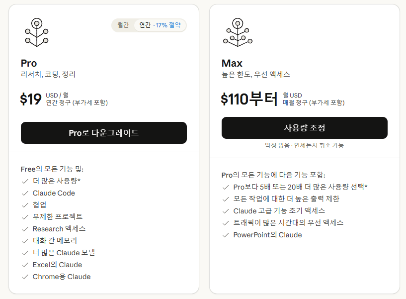 claude.ai subscription page — Pro and Max plans
