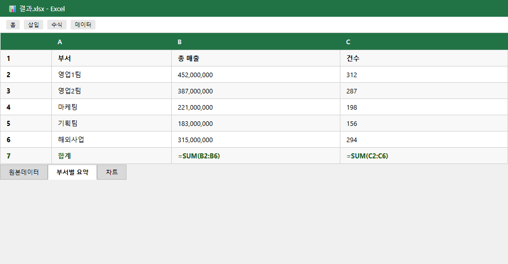 Generated result.xlsx β summary table with SUM formulas