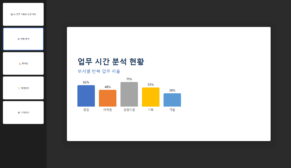 Generated proposal.pptx — slides with charts