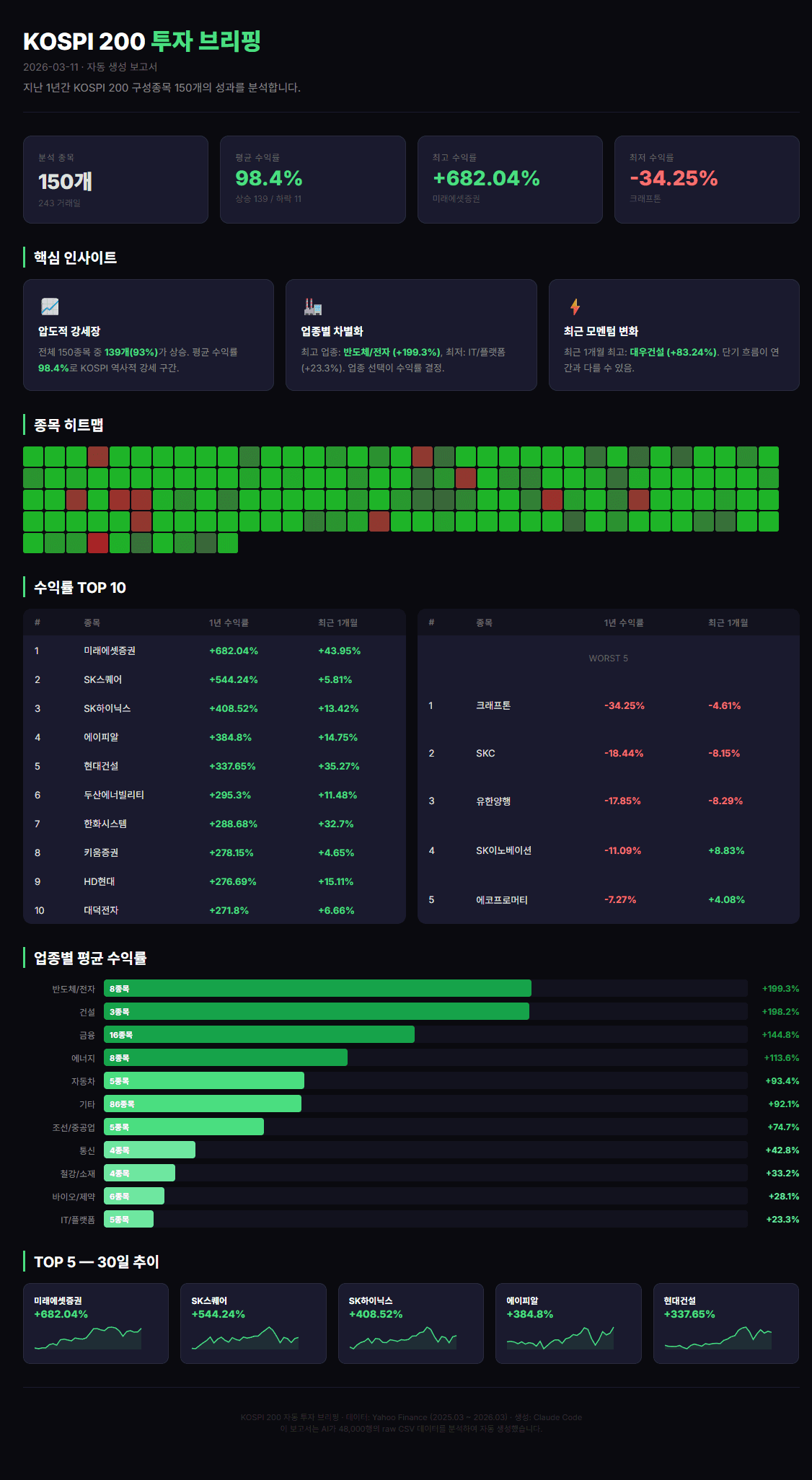 Investment briefing report