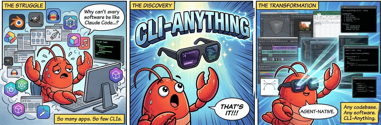 CLI-Anything overview showing how it converts graphical software into AI-controllable command-line interfaces