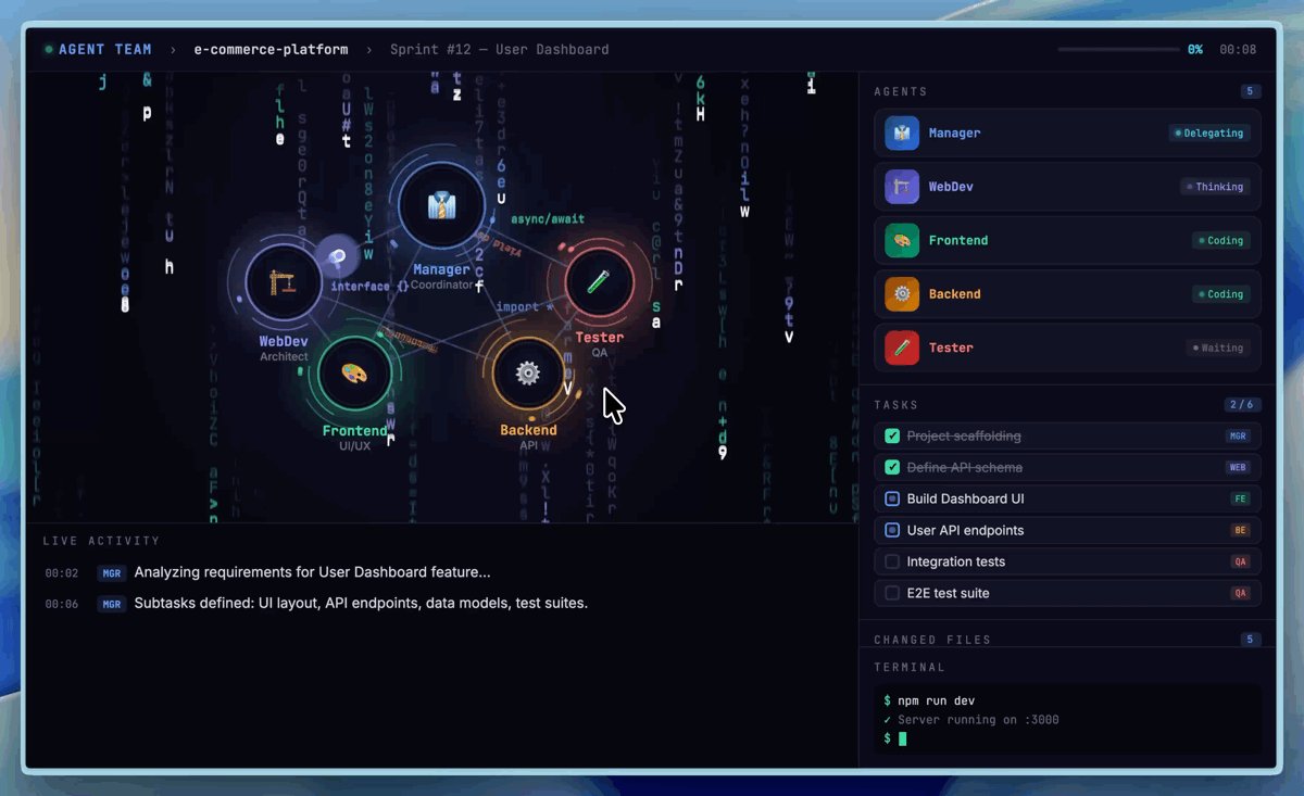 MiniMax M2.7 Agent Teams multi-agent collaboration demo