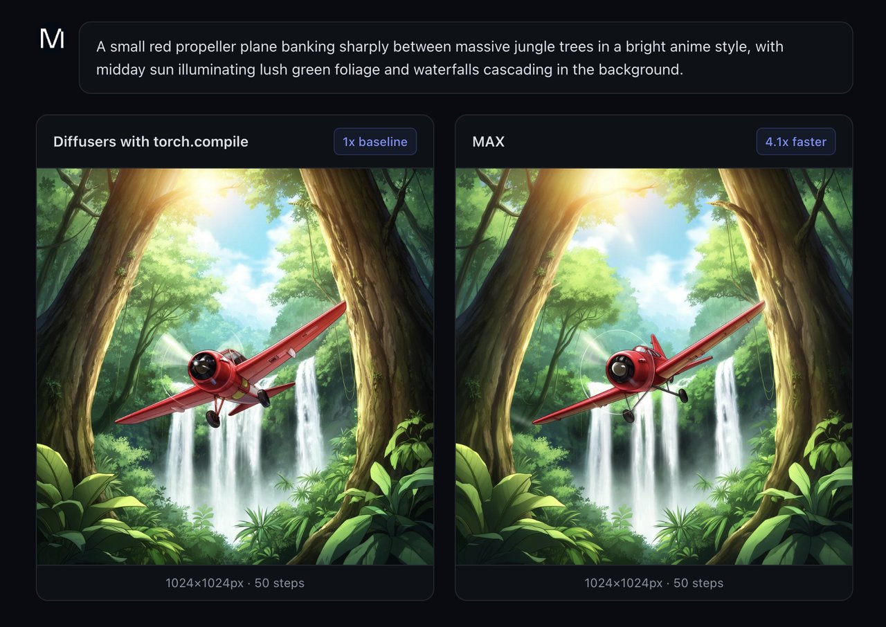 FLUX.2 image quality comparison showing Modular MAX output versus PyTorch torch.compile