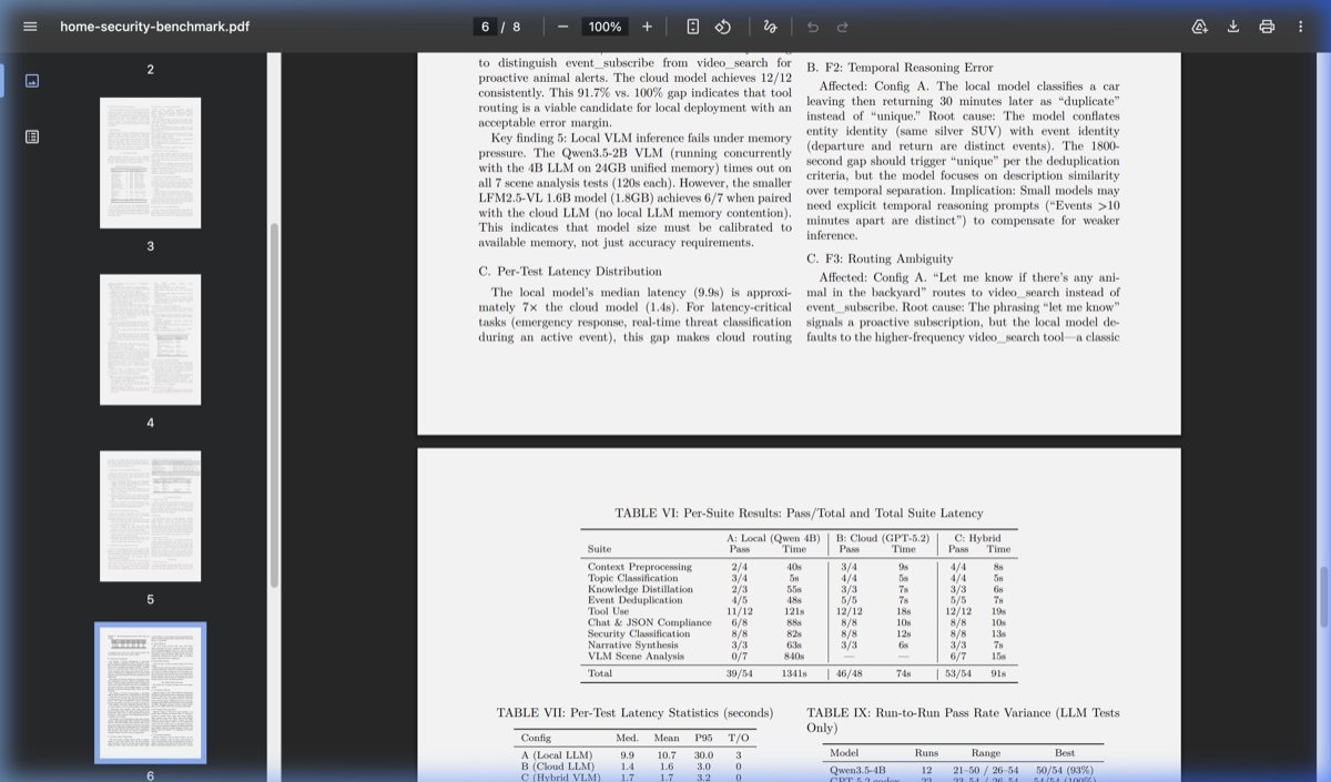 HomeSec-Bench benchmark results comparing local and cloud AI models