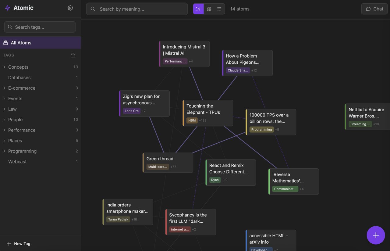 Atomic canvas view showing connected notes as a force-directed graph