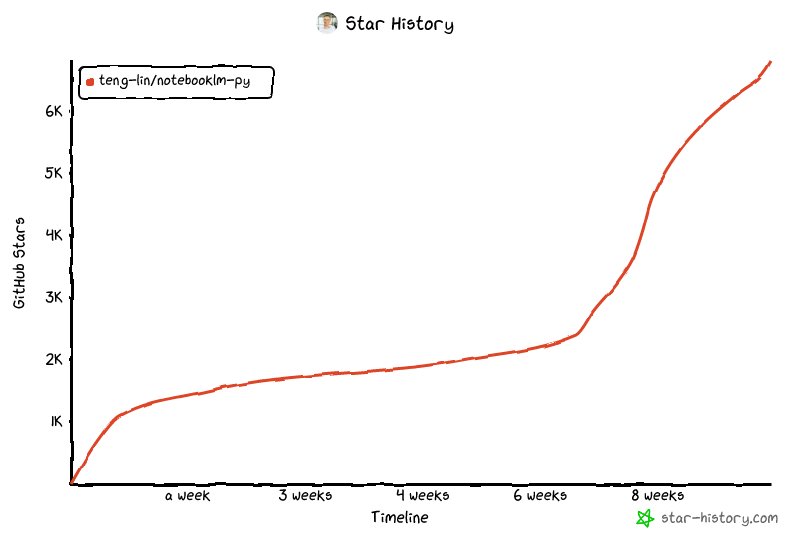 NotebookLM-py star history showing rapid growth