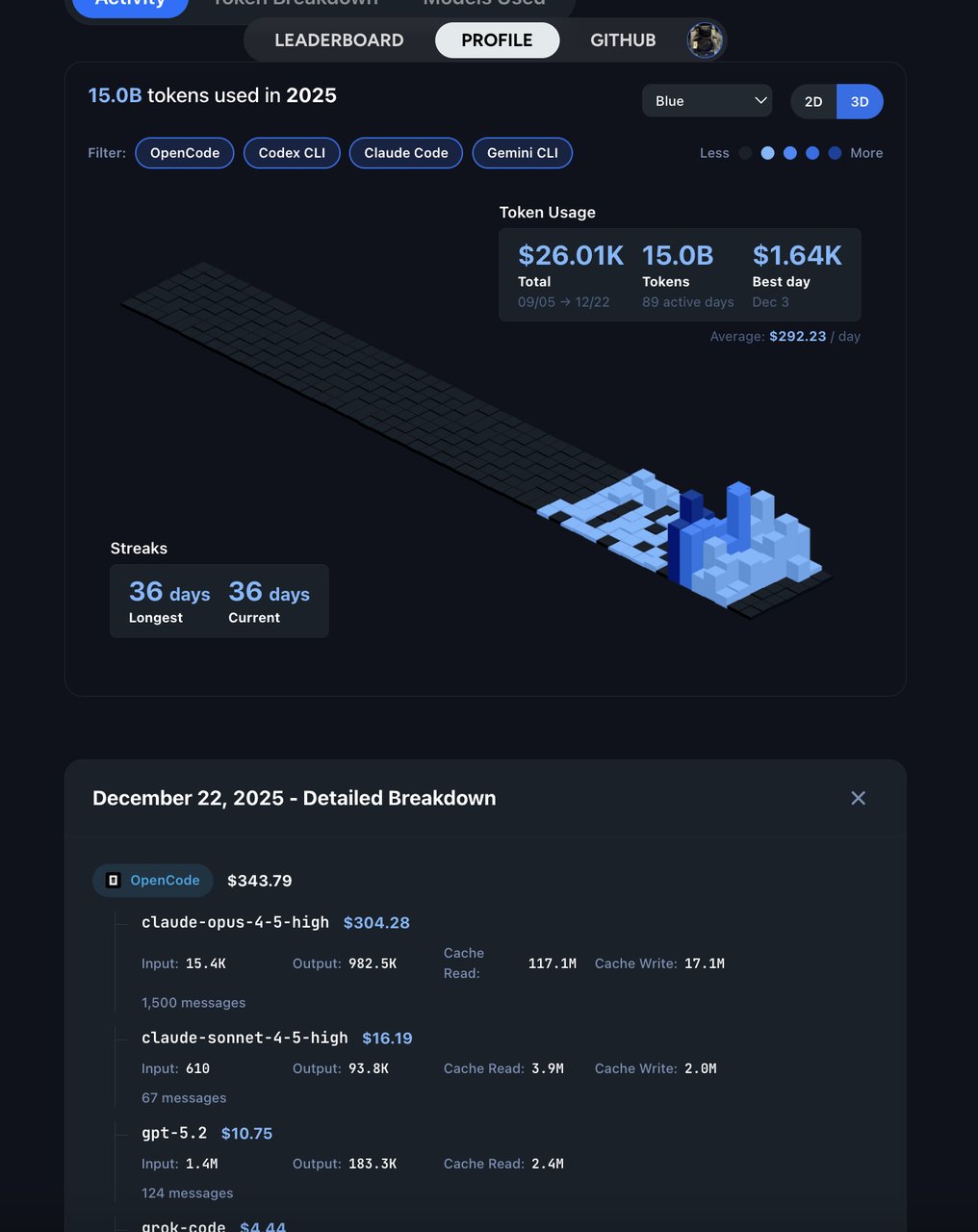 Tokscale 3D contribution graph showing daily AI token usage