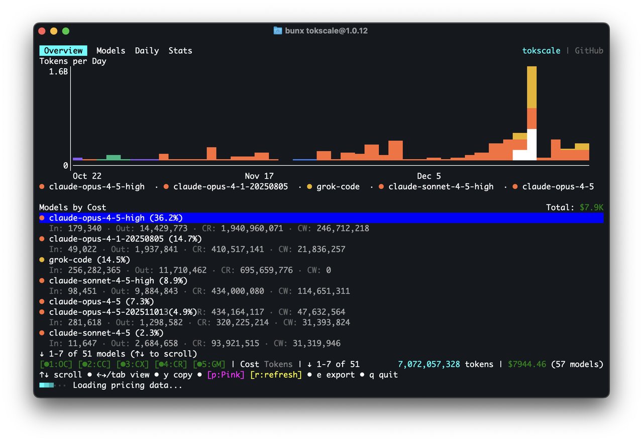 Tokscale terminal UI showing token usage breakdown by AI platform