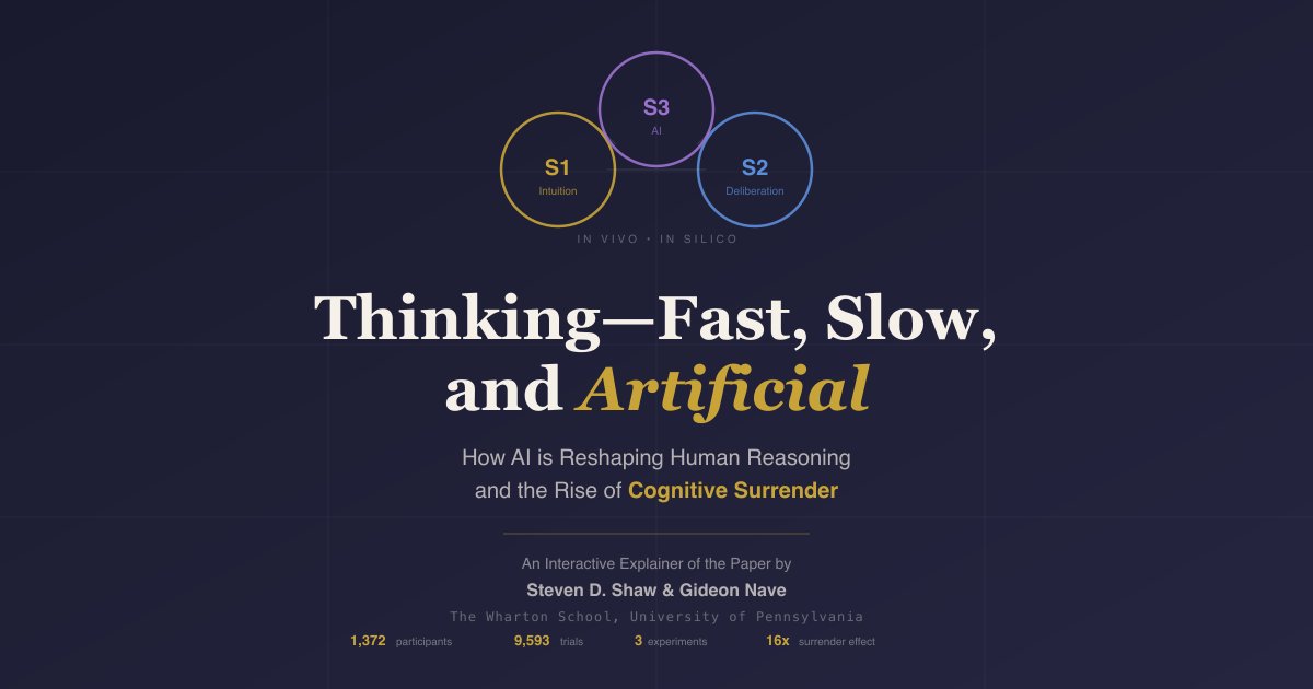 The Cognitive Lab interactive explainer on cognitive surrender and AI reasoning