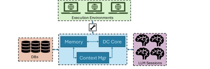 Design Conductor architecture diagram showing cloud-based agent system