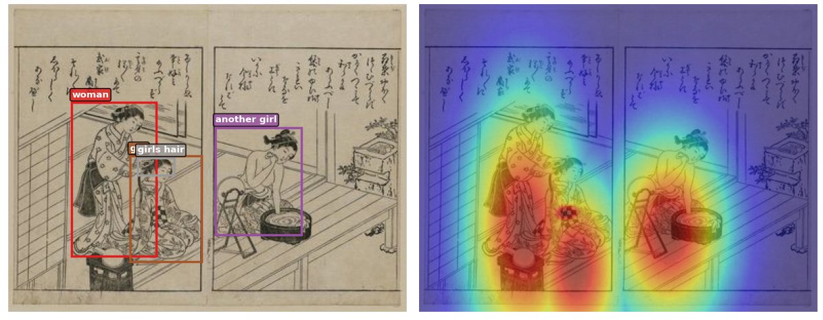 Heatmap visualization showing how the AI model focuses on specific regions of Japanese woodblock prints