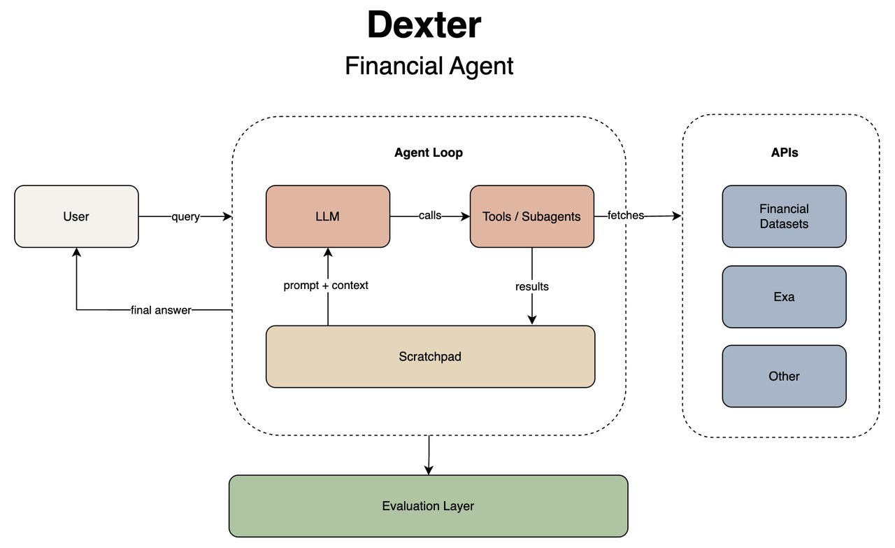Dexter research output showing detailed financial analysis