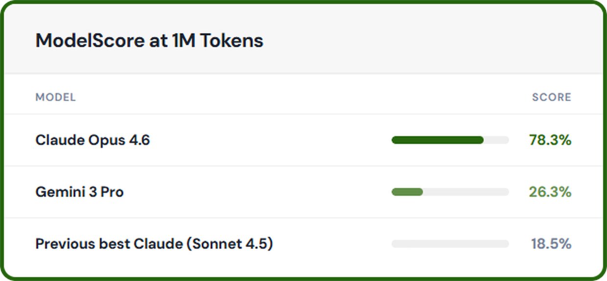 Claude 1M context window visualization showing scale comparison