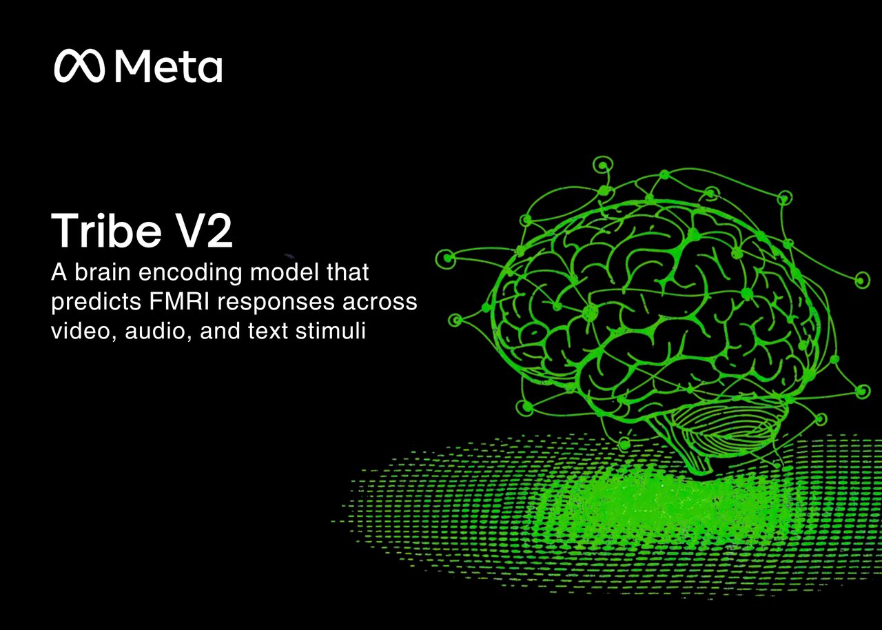 TRIBE v2 architecture diagram showing multimodal brain encoding