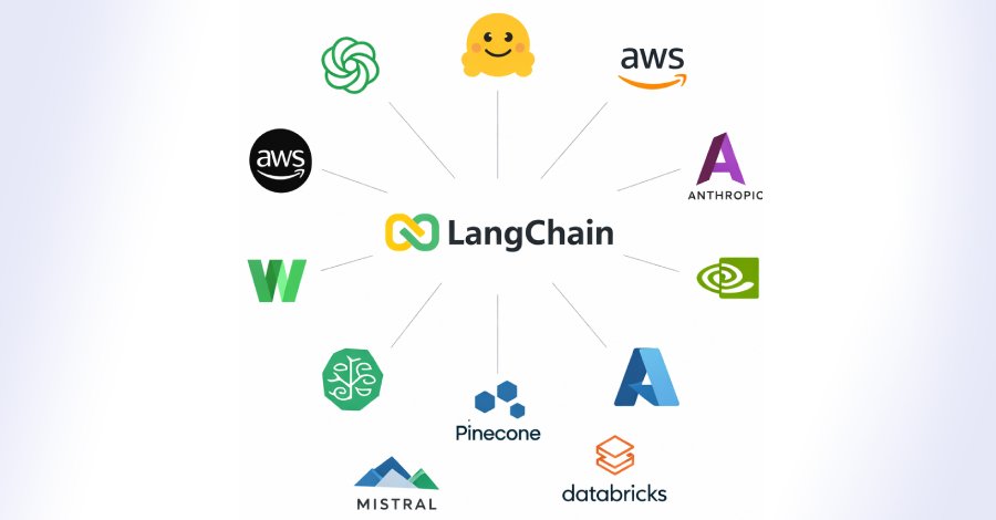 LangChain security vulnerabilities exposing API keys across AI automation projects