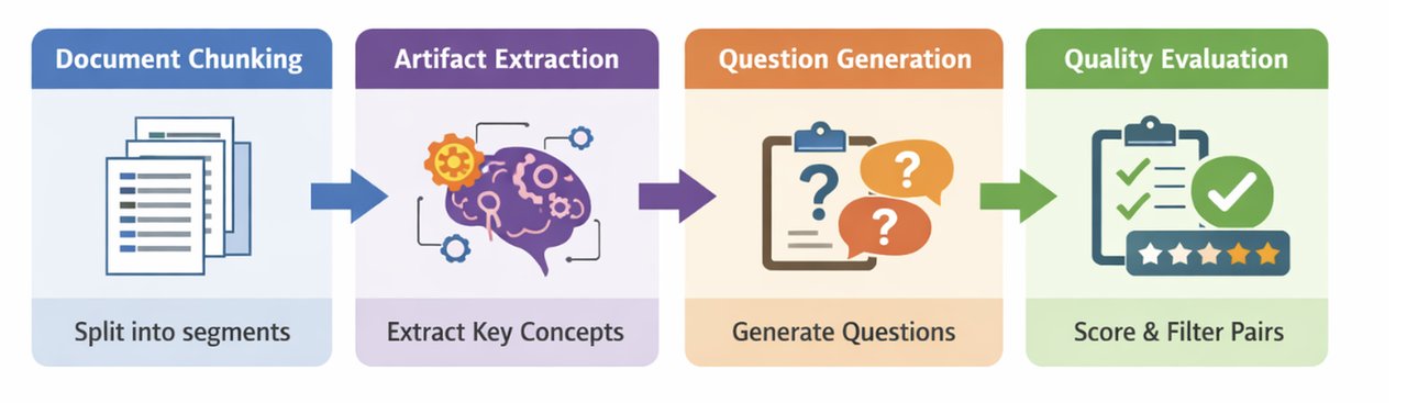 NVIDIA's six-stage AI training pipeline for custom domain-specific embedding fine-tuning on a single GPU