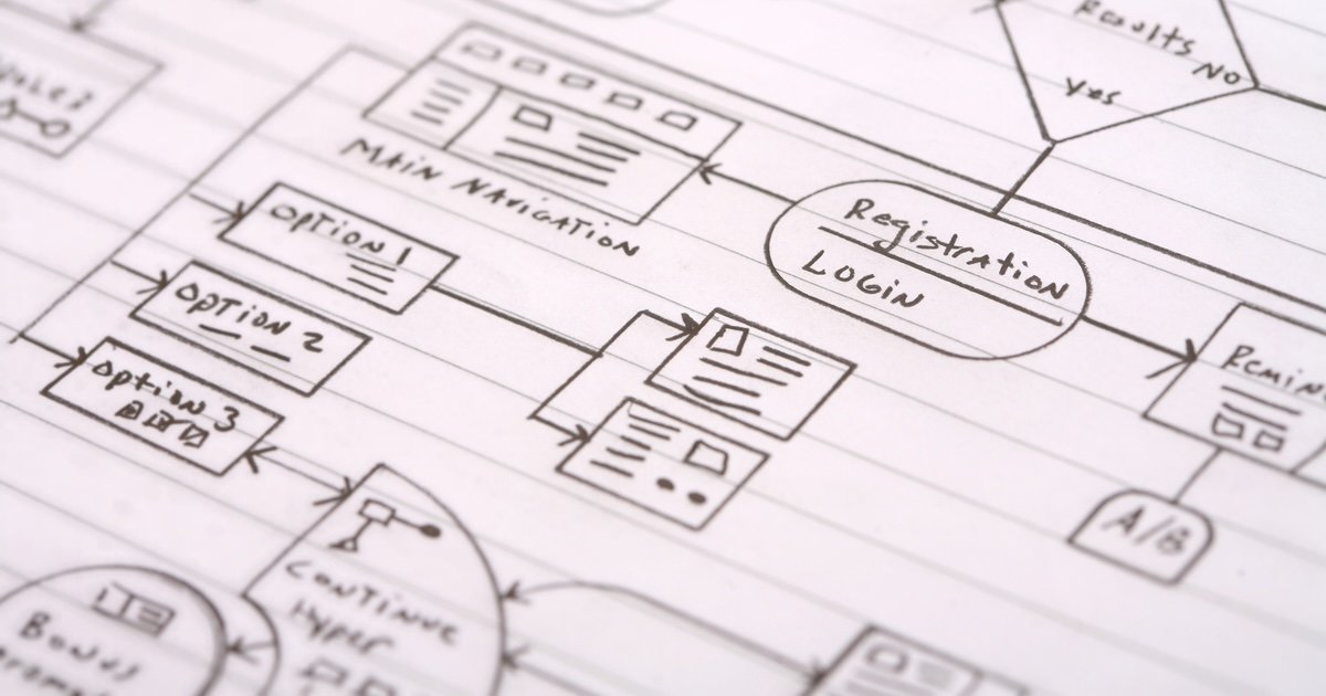 OpenAI Responses API agent workflow diagram showing autonomous AI automation execution with shell tool support