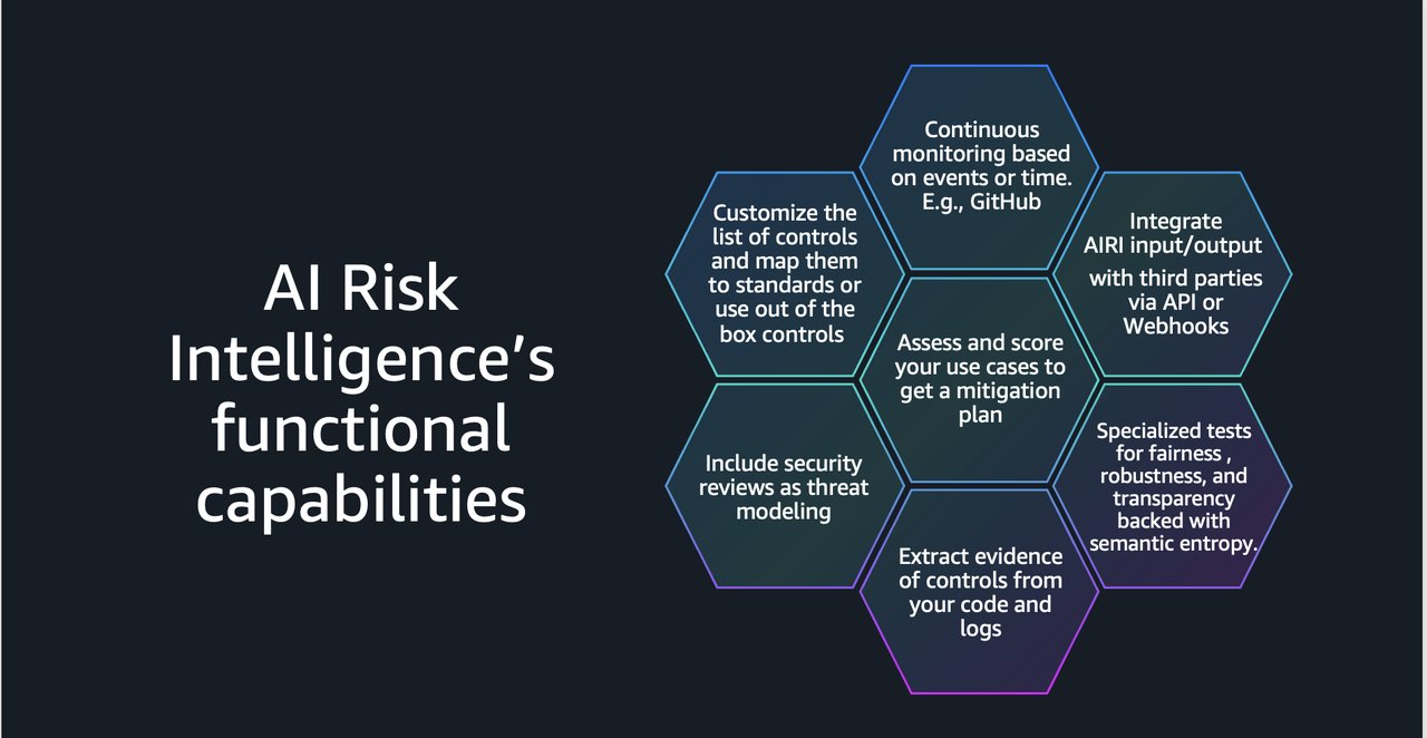 AWS AIRI automated AI governance evaluation pipeline architecture diagram showing continuous security assessment for agentic AI systems