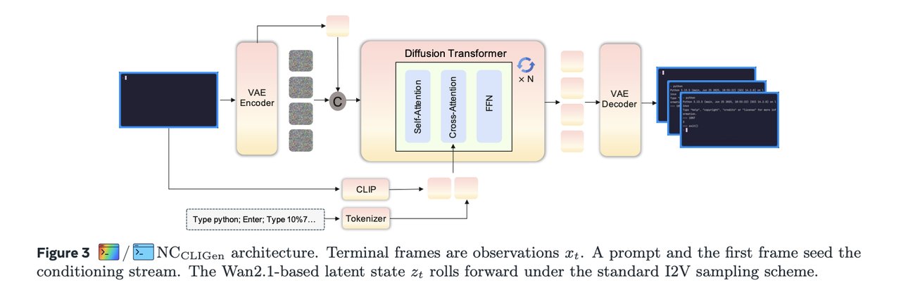 Meta AI NC GUIWorld desktop prototype — neural computer simulating full graphical desktop AI automation on Ubuntu without a traditional OS