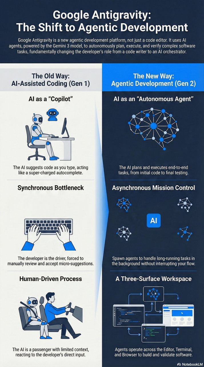 Google Antigravity vs Cursor 2026 benchmark — free AI IDE agentic development performance comparison