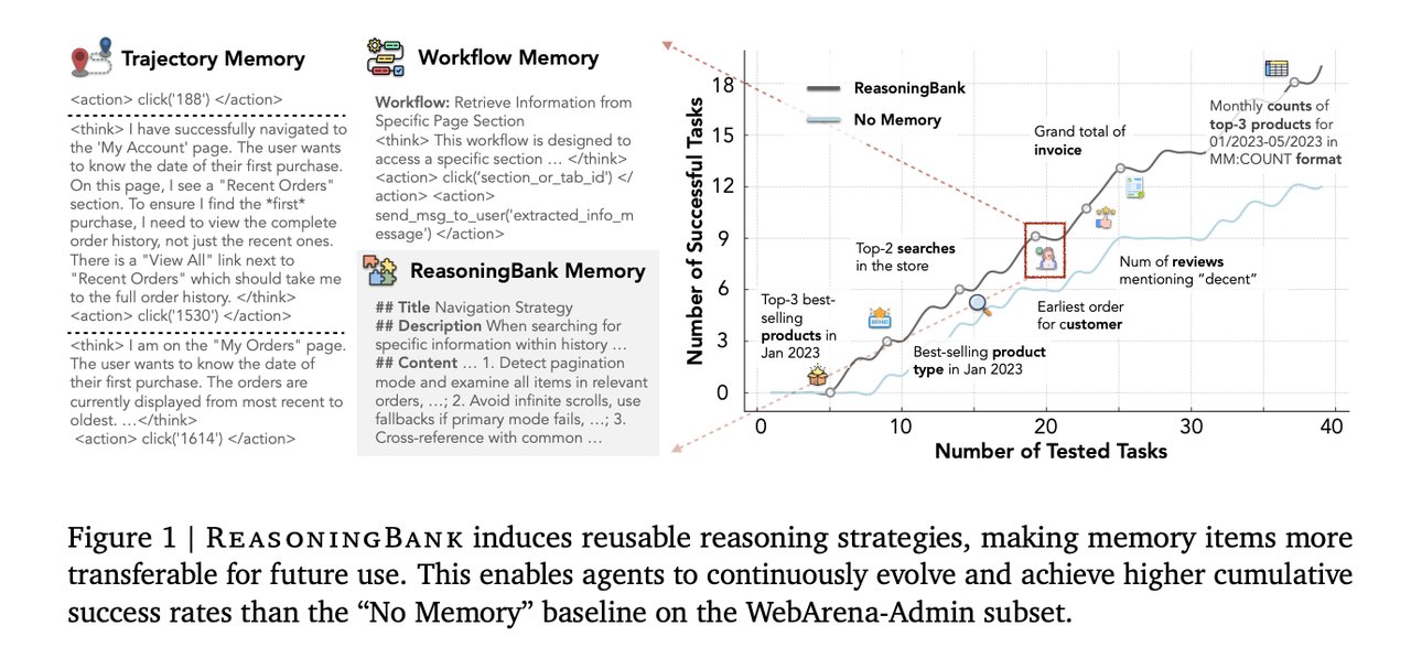 ReasoningBank AI agent memory framework for AI automation: extracting lessons from both successes and failures