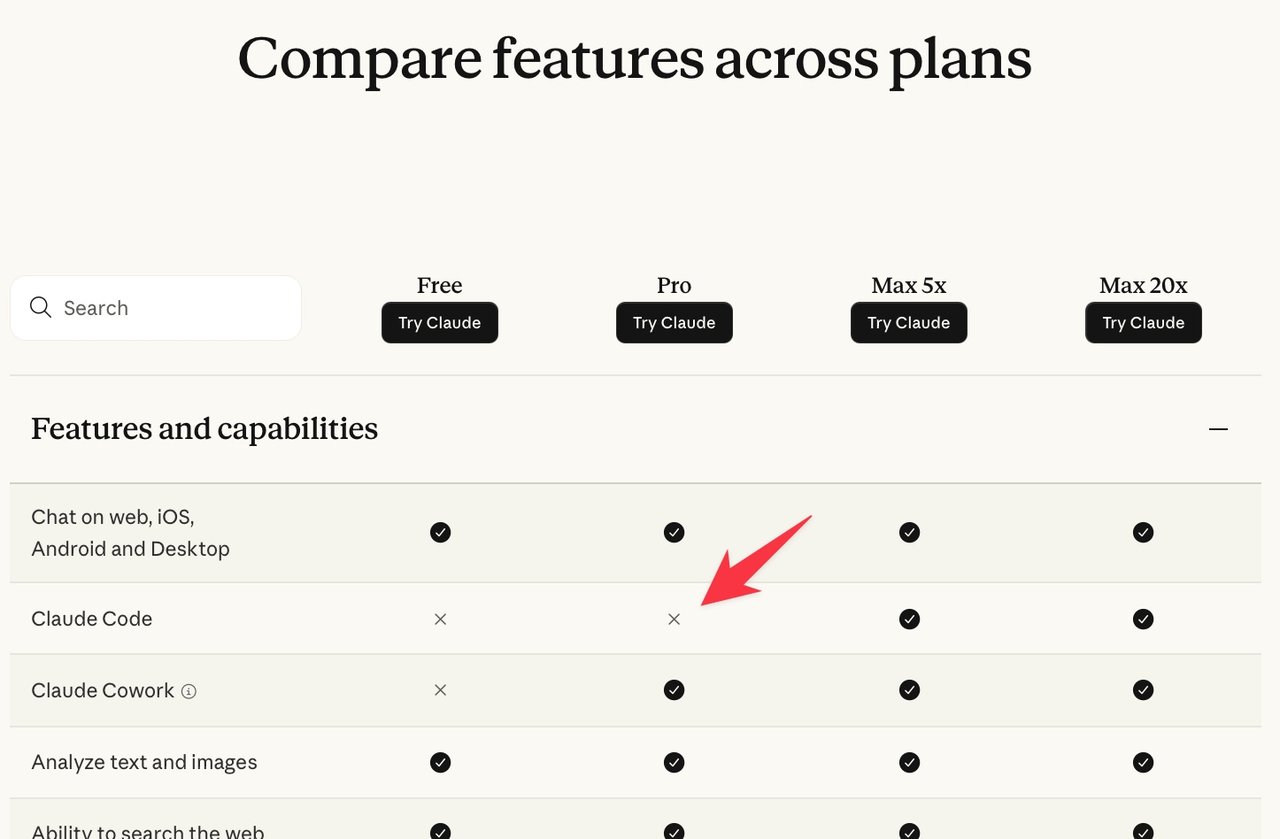 Screenshot of Anthropic pricing page showing Claude Code AI coding agent restricted to Max plans at $100 and $200 per month