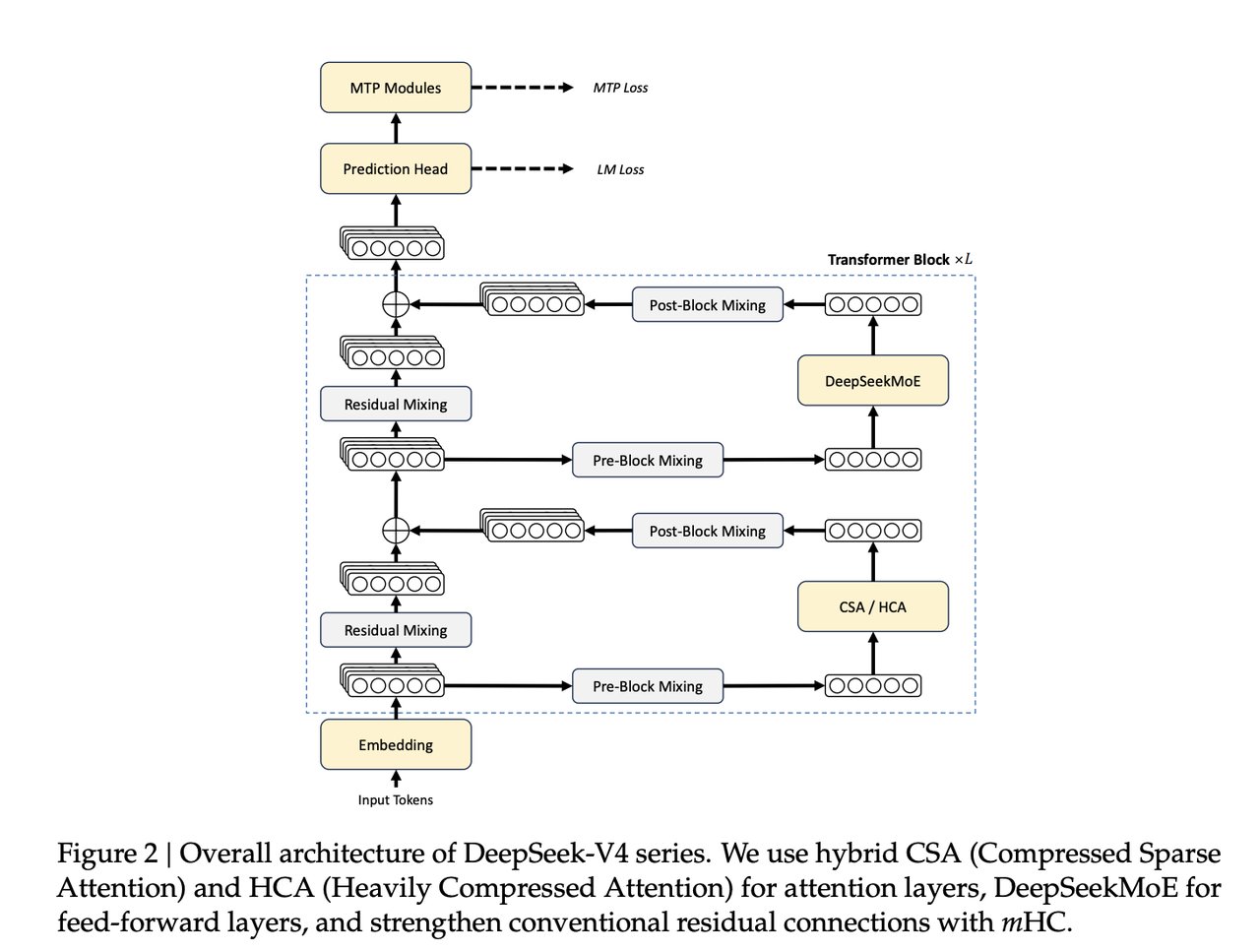 Google DeepMind Decoupled DiLoCo distributed AI training architecture showing 240x bandwidth reduction for LLM model training across four U.S. data center regions