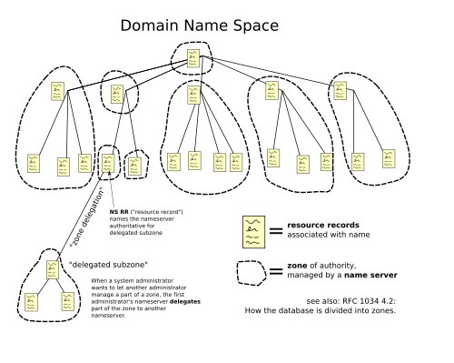 DNS subdomain takeover via CNAME records: how Hazy Hawk hijacked .edu domains at 34+ universities for as little as $10 per registration